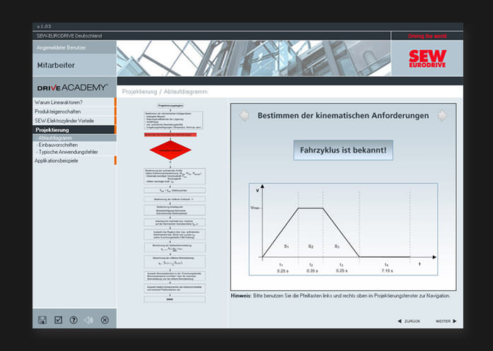 3We Portfolio Anderes: eLearning 1