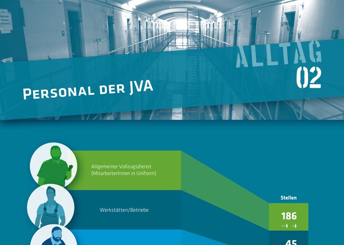 3We Portfolio Print: Justizvollzugsanstalt Bruchsal 8